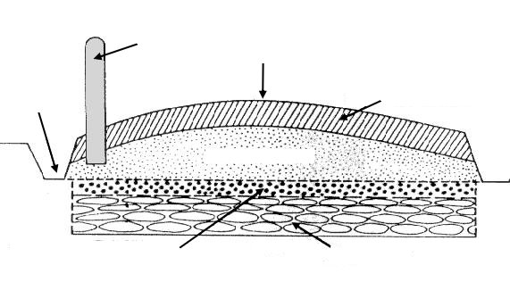 schema - coupe d'une voie romaine (a legender).jpg